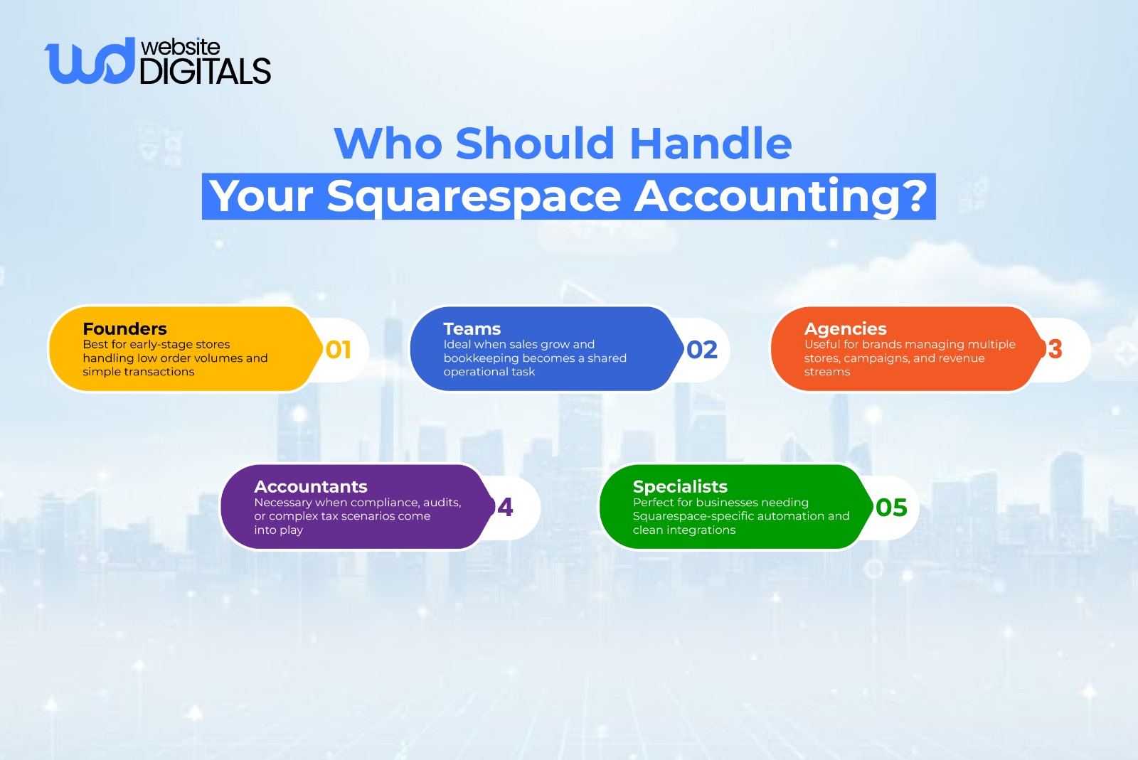 does squarespace integrate with quickbooks