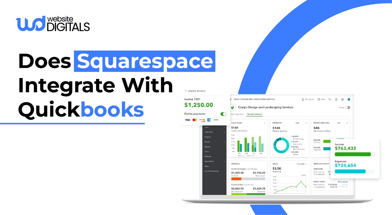 does squarespace integrate with quickbooks