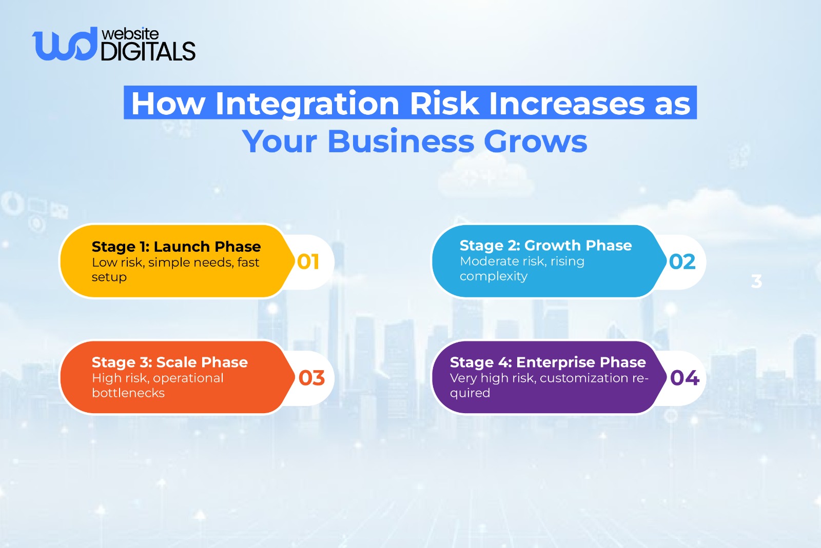 does squarespace integrate with shopify