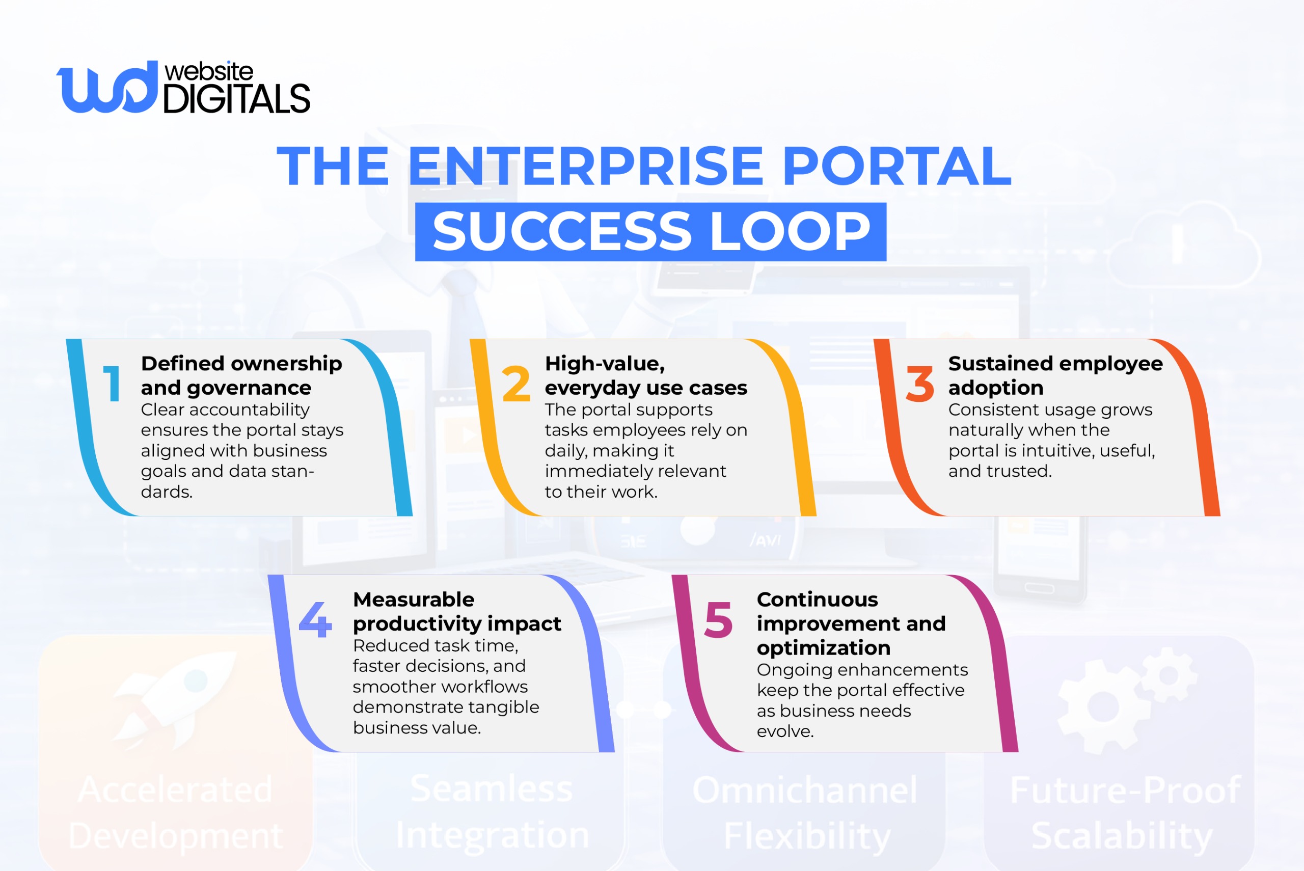 enterprise portal development
