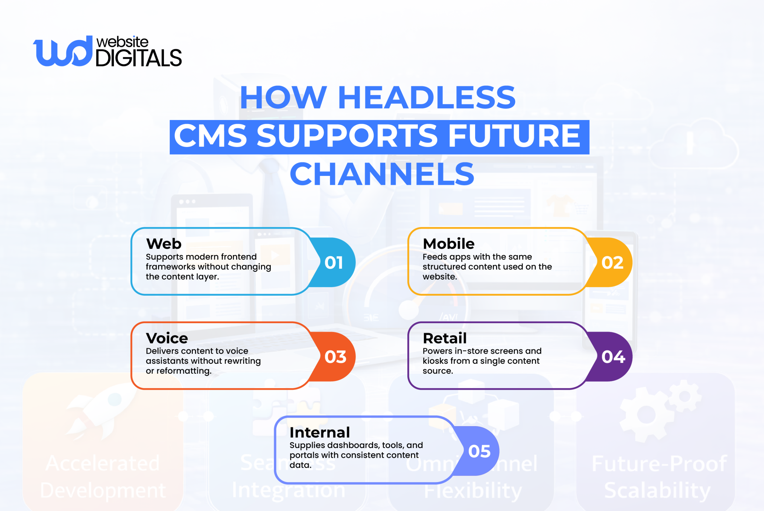 headless cms development