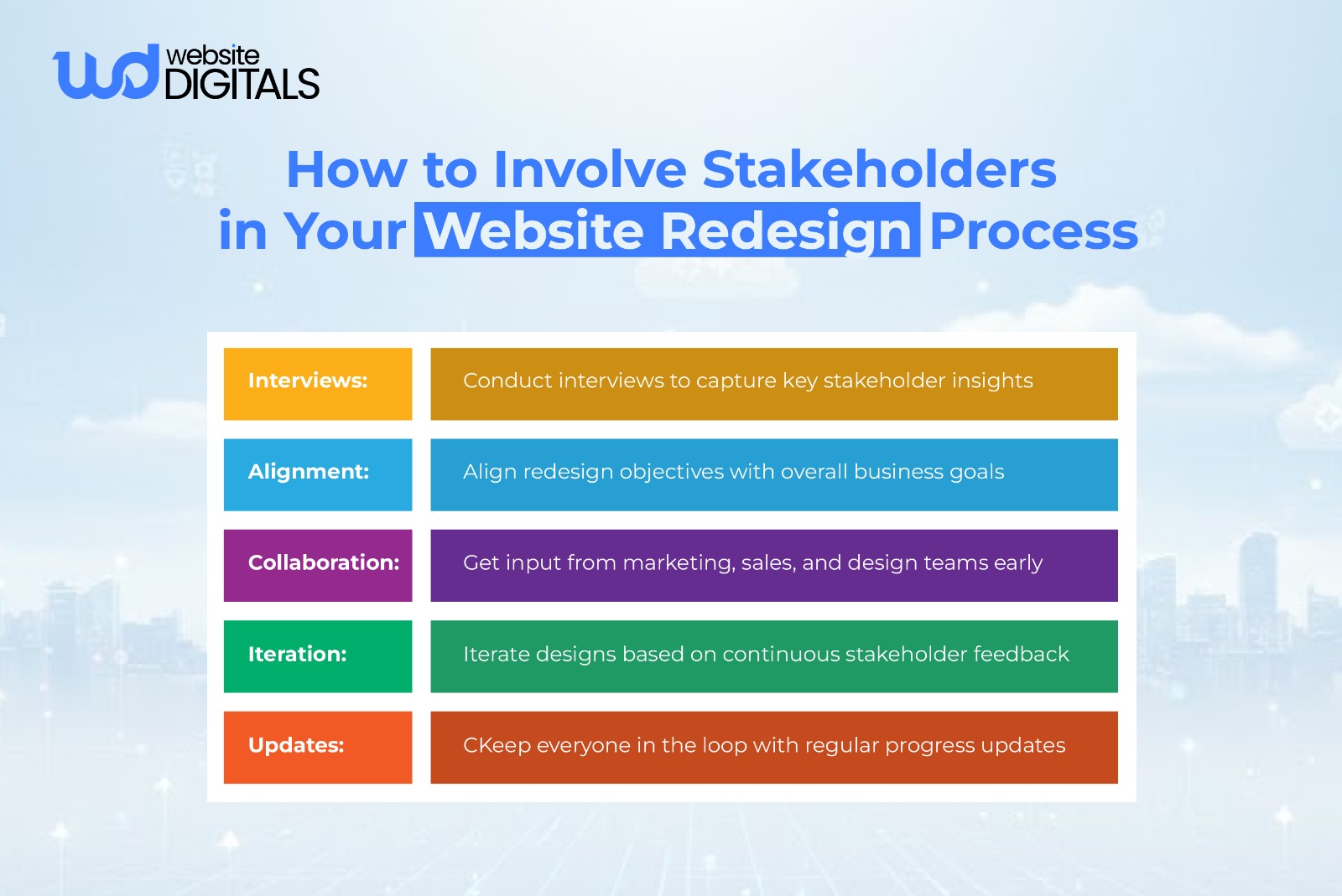 how often should a website be redesigned 
