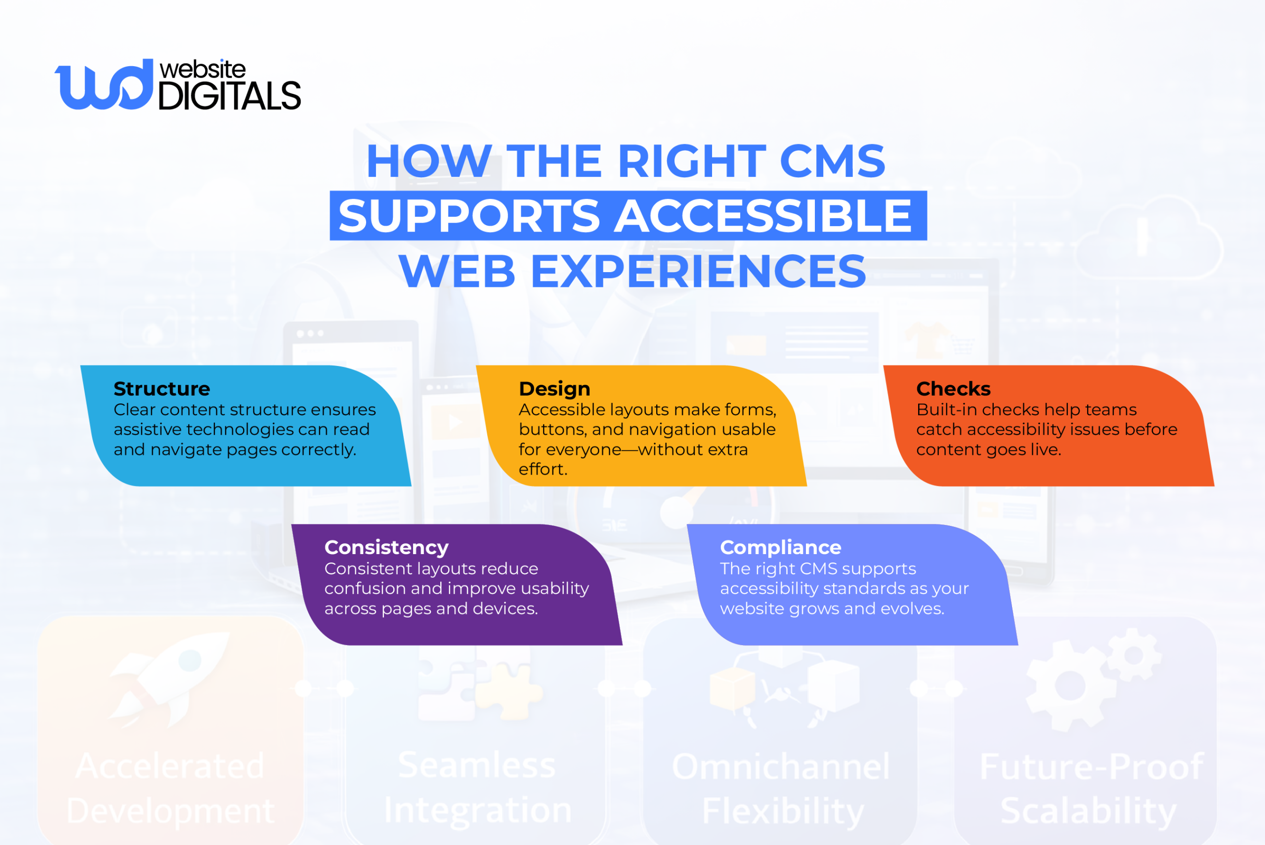how the right cms supports accessible web experiences