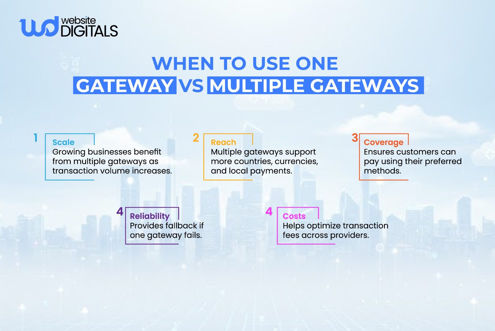 how to integrate payment gateway in website