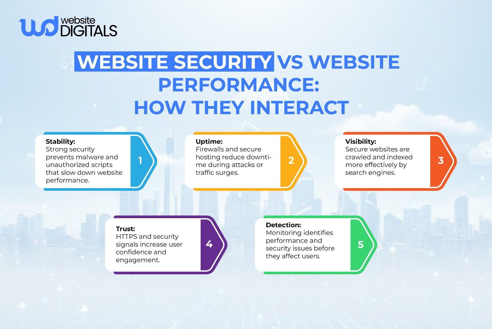how to secure a website