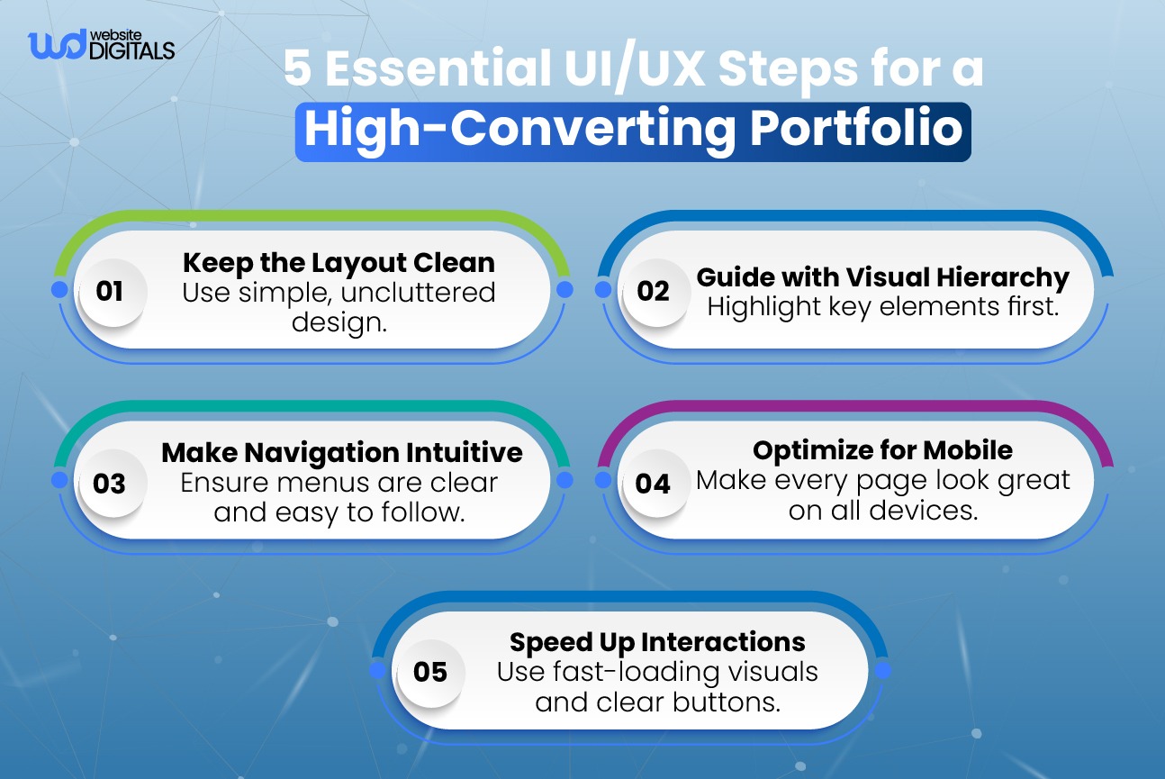 portfolio website creation