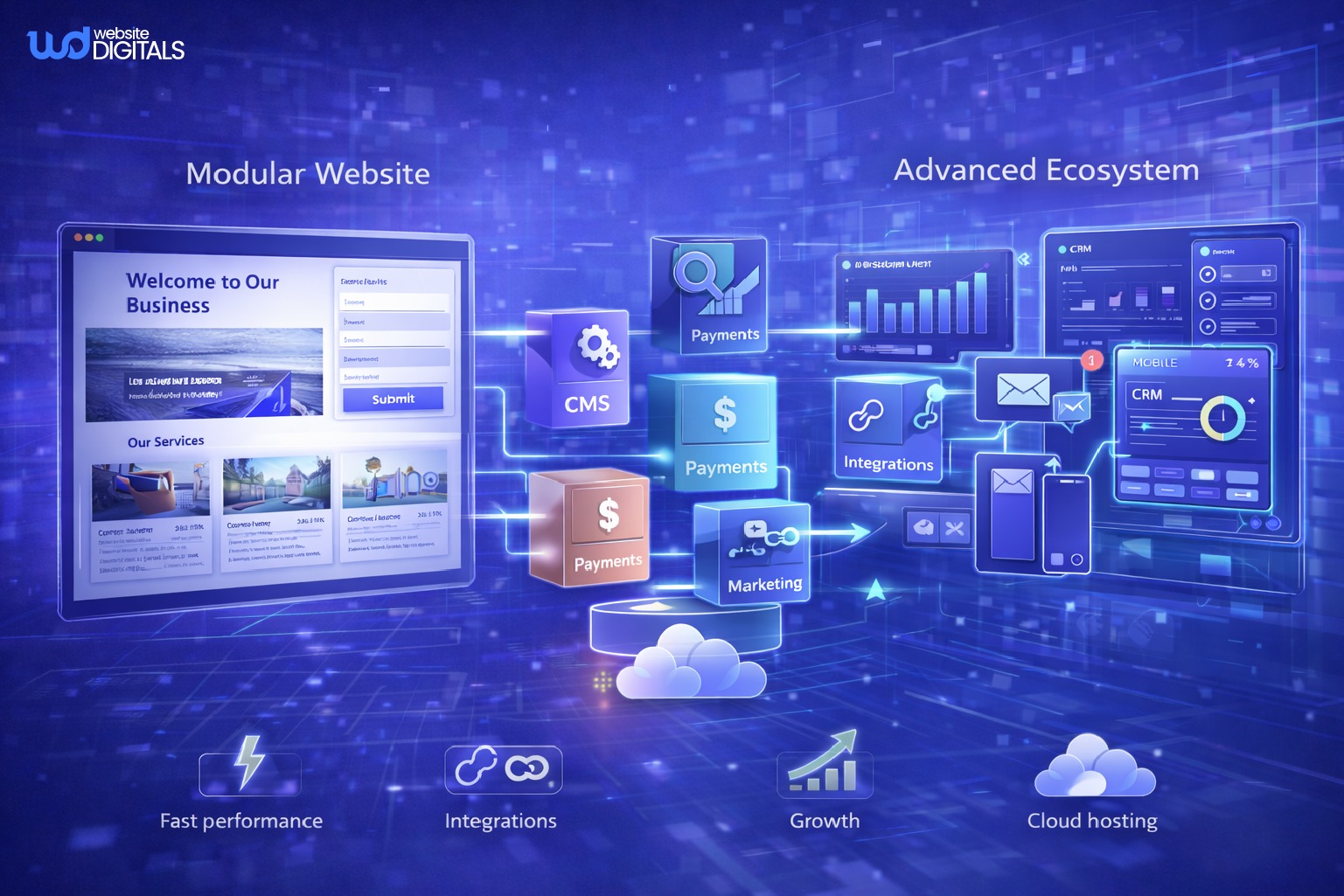 website setup for small business