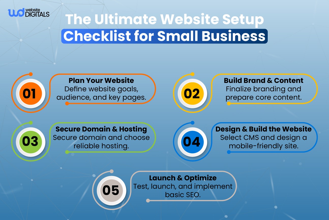 website setup for small business