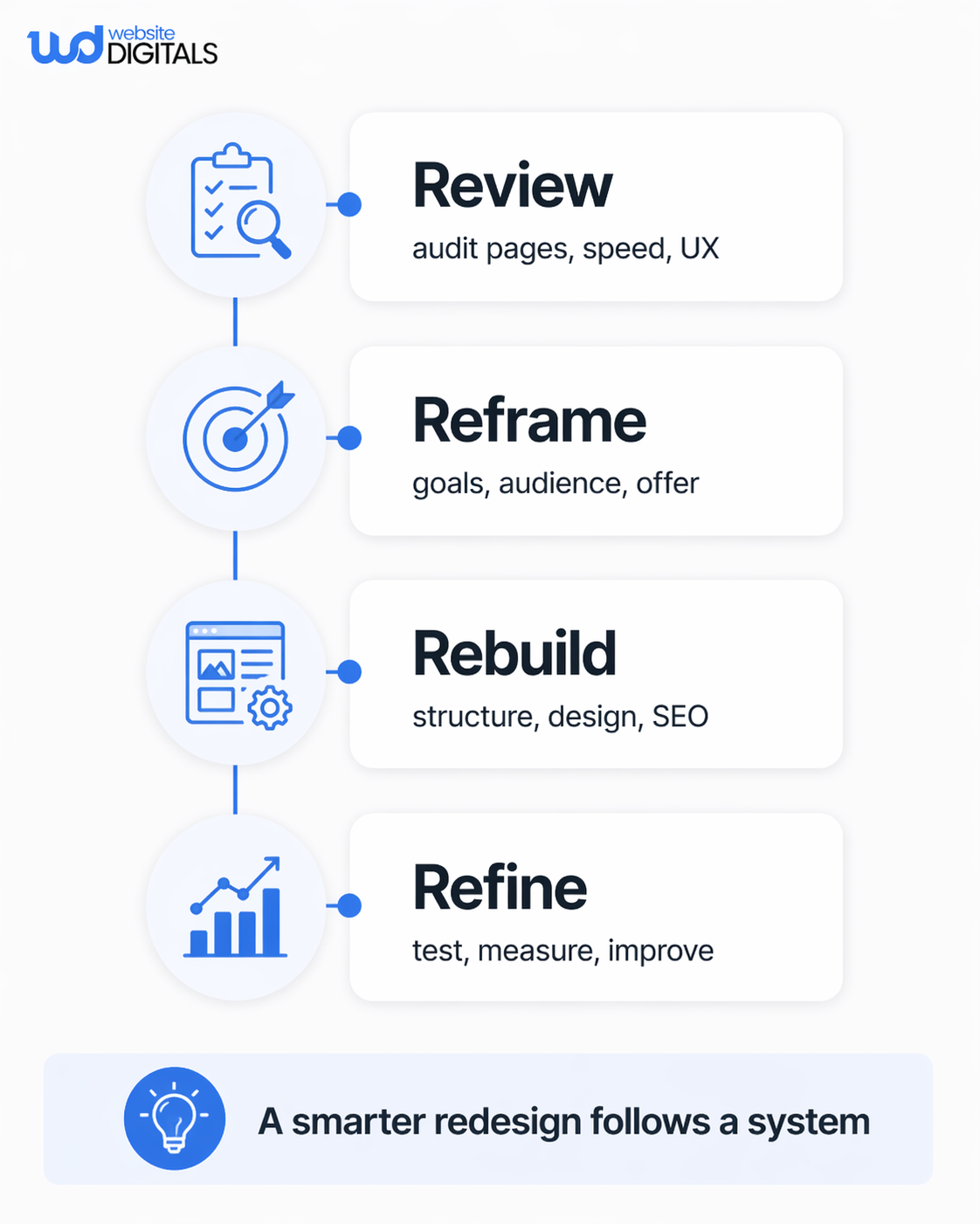 website redesign checklist