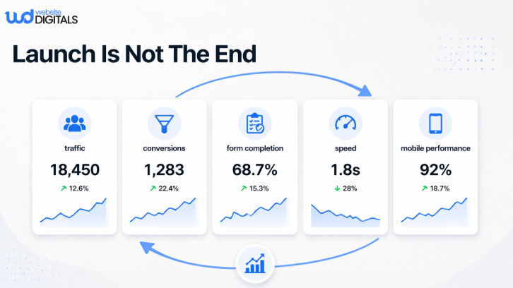 website redesign checklist