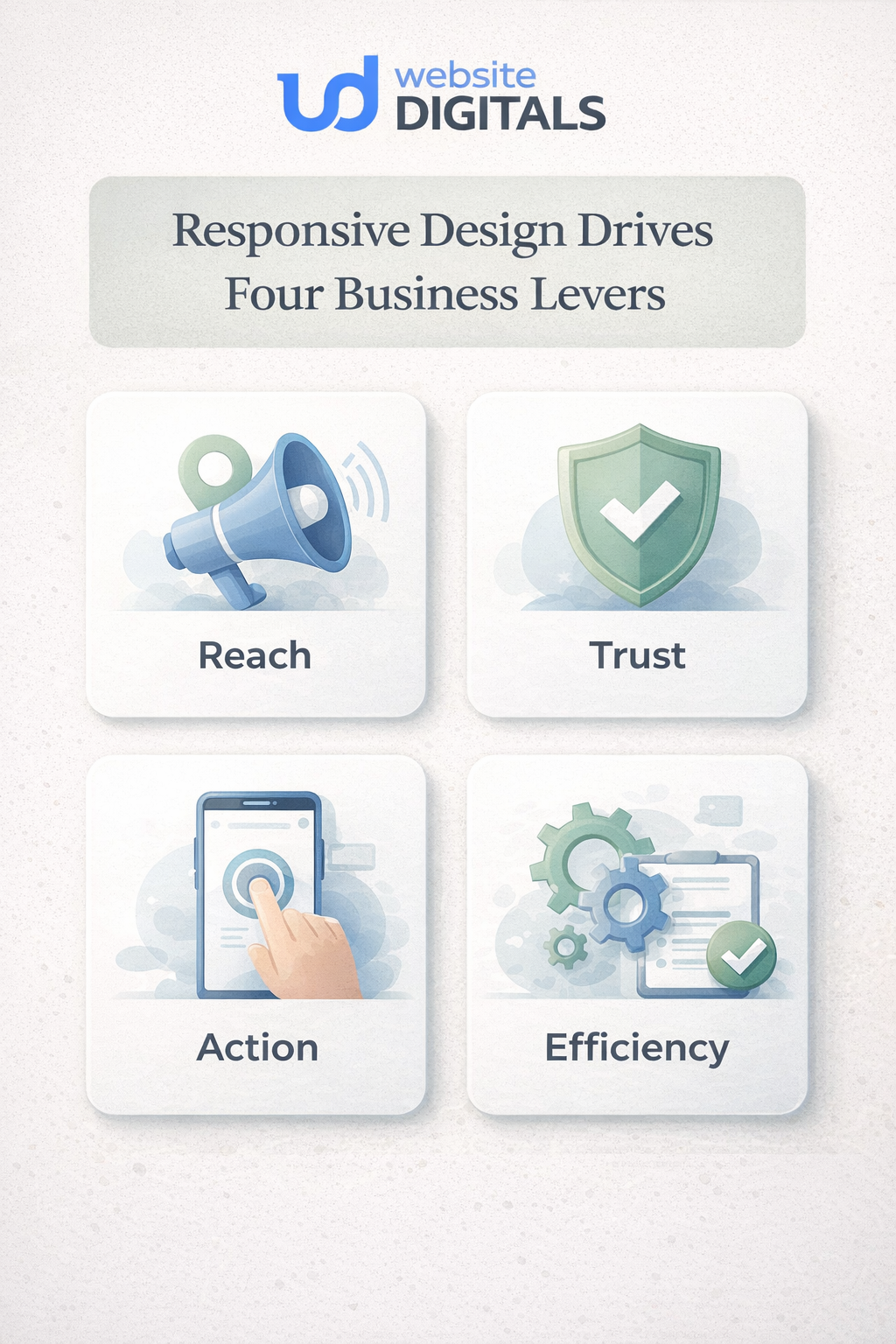 responsive web design benefits