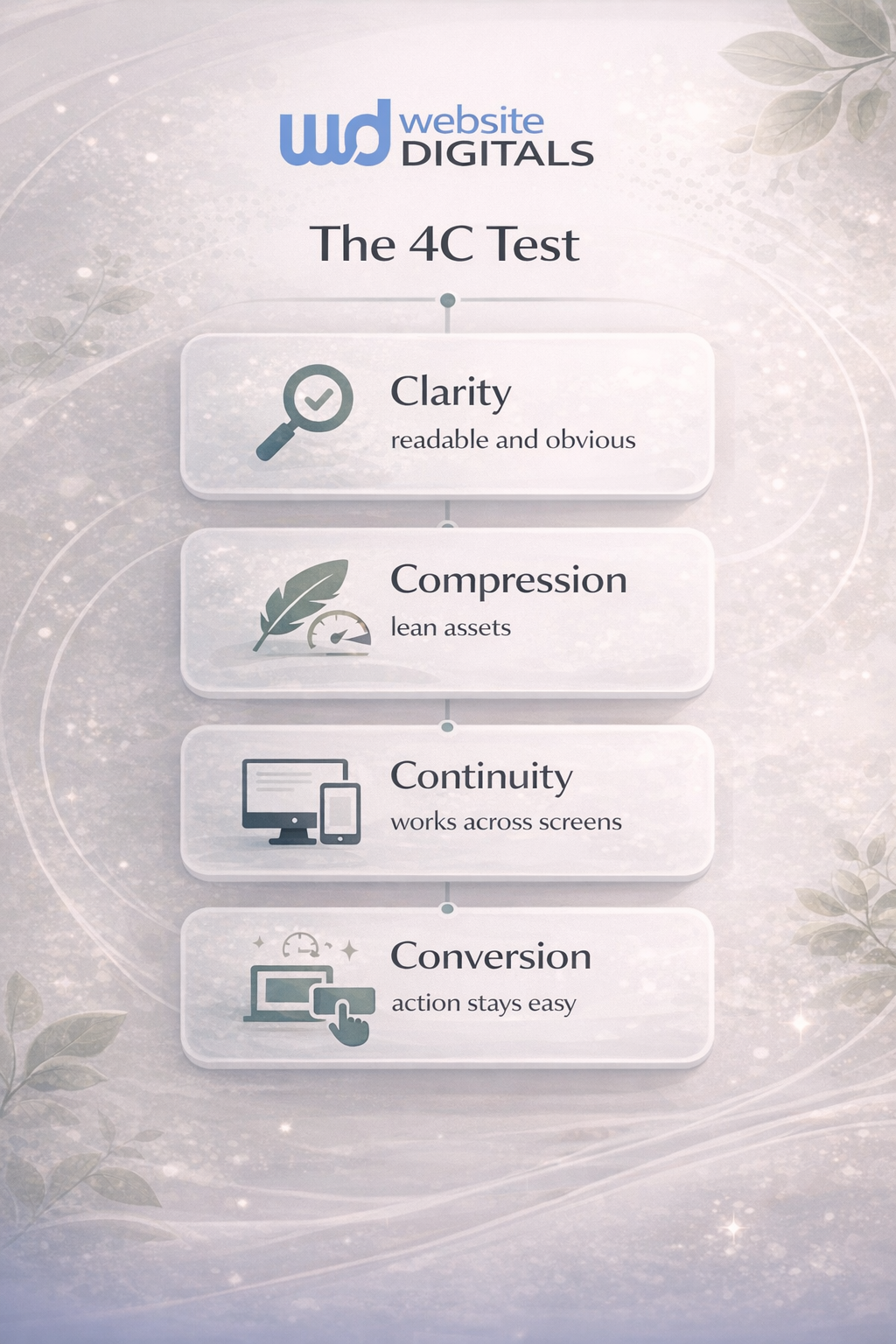 Responsive Web Design Examples
