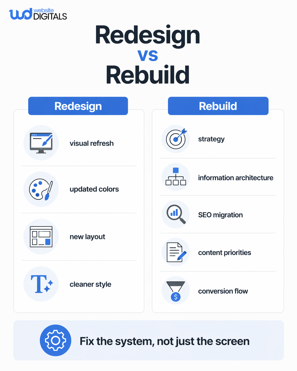 website redesign checklist